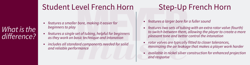 French Horn Chart