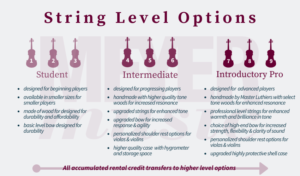 chart of string level options