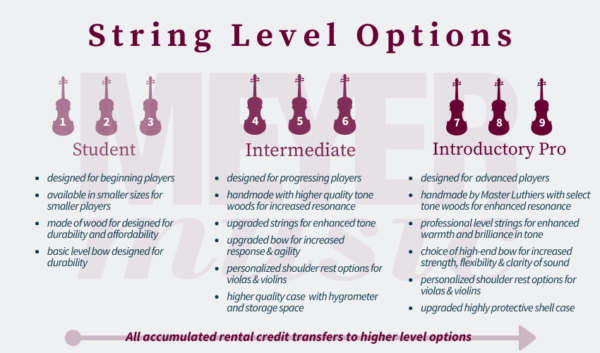 » general string levels