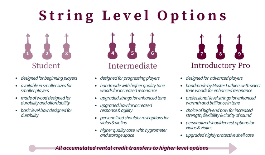 chart of string level options